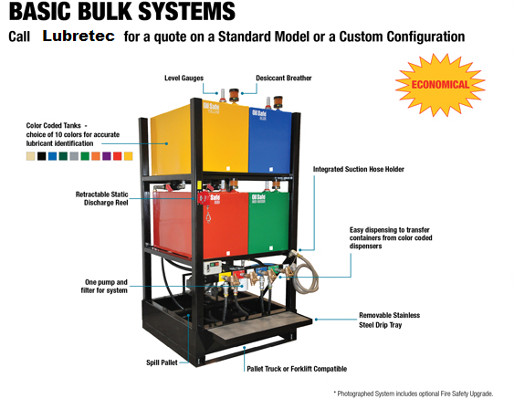 Oil Safe Bulk Storage systems basic for lubricant storage