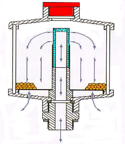 Lubesec breather - beluchter princiepe werking Bescherming tegen contaminatie.