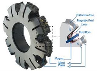 Magnetische filter voor olie