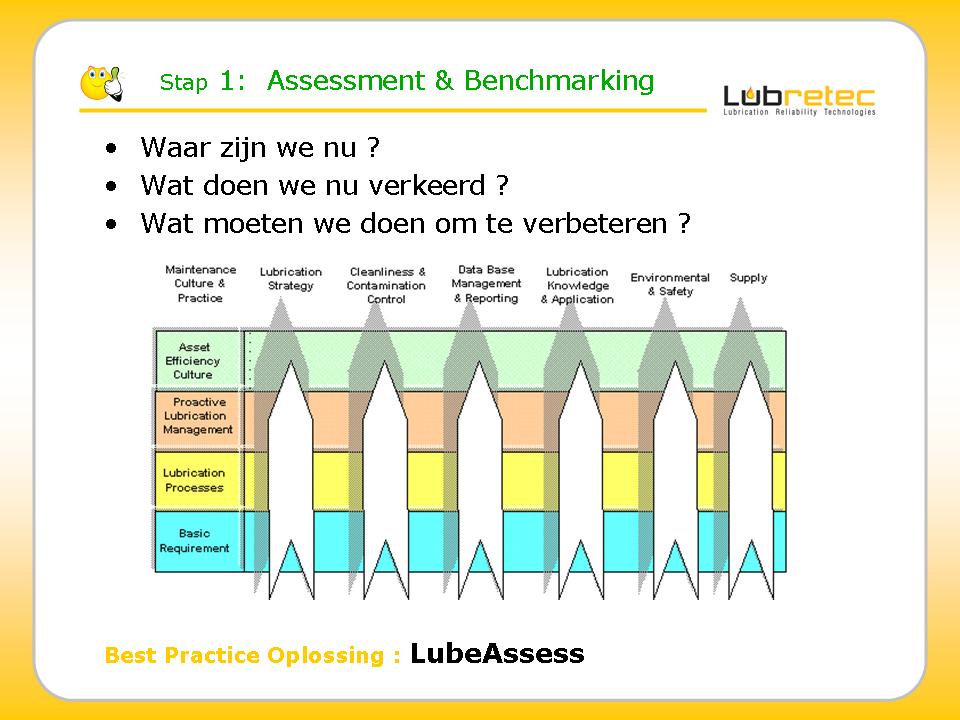 Lubrication Reliability : Lubrication Assessment