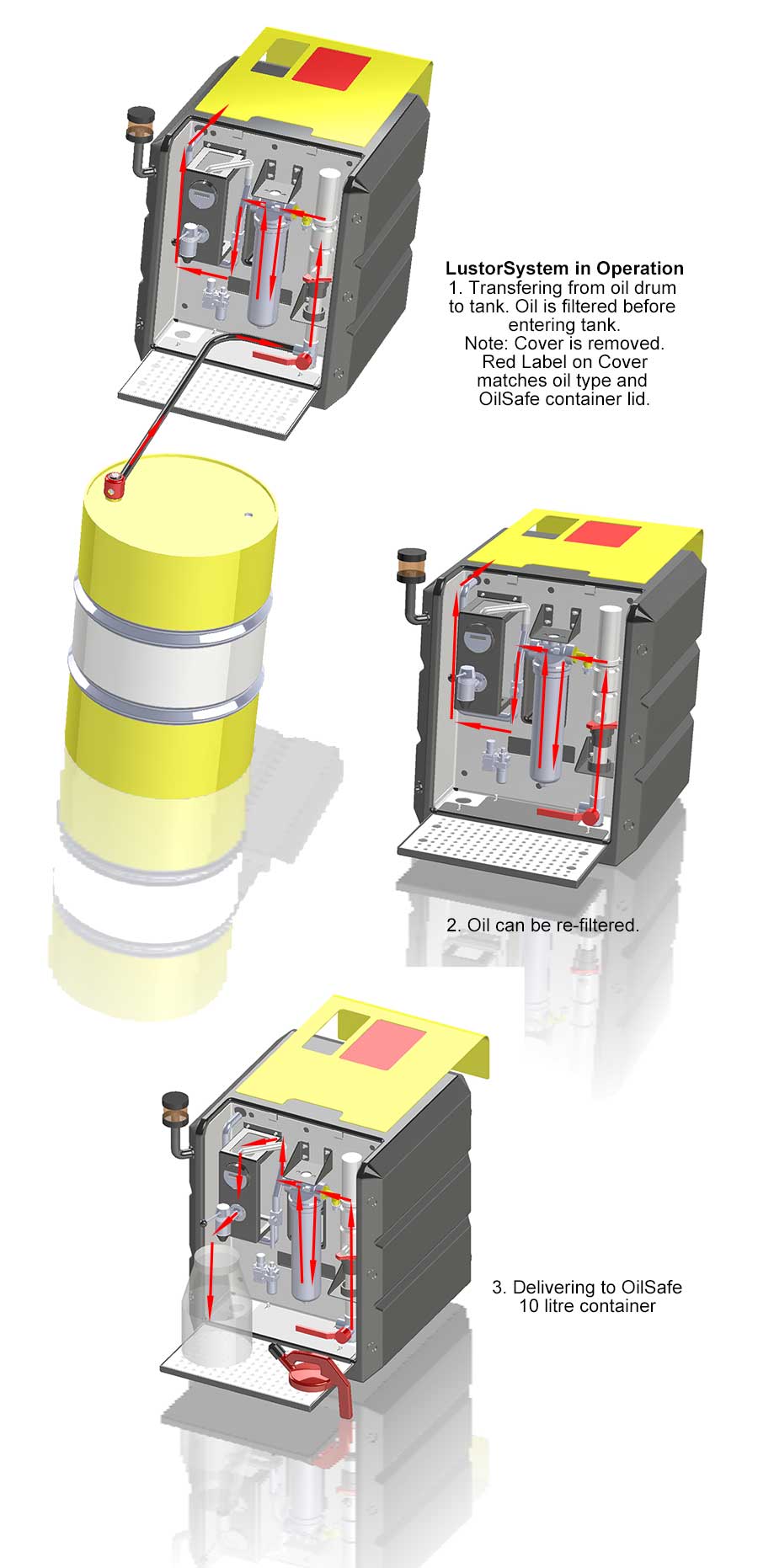  Lustor System how it works principles