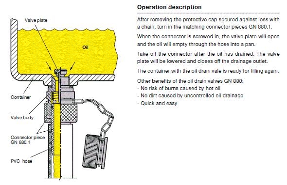 Oil sample valve Lubretec principle